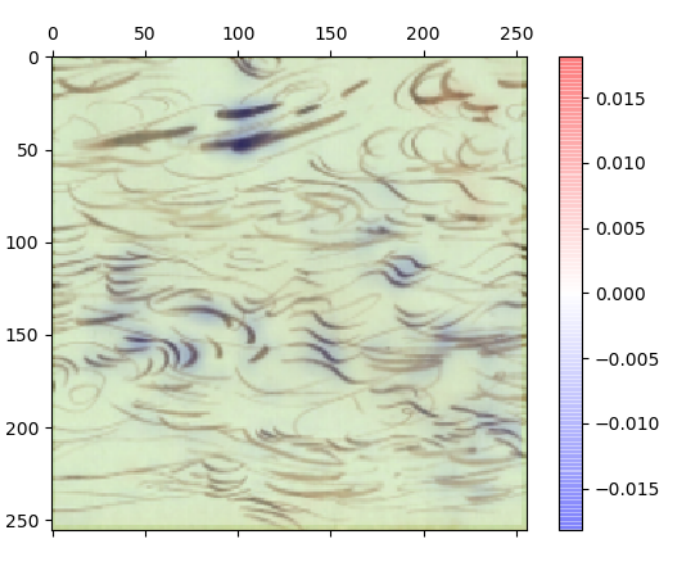 Example heat map from Art-Recognition. The regions highlighted in blue represent the salient features which support the prediction that the artwork is fake, whereas areas highlighted in red show evidence against the classifier's decision.