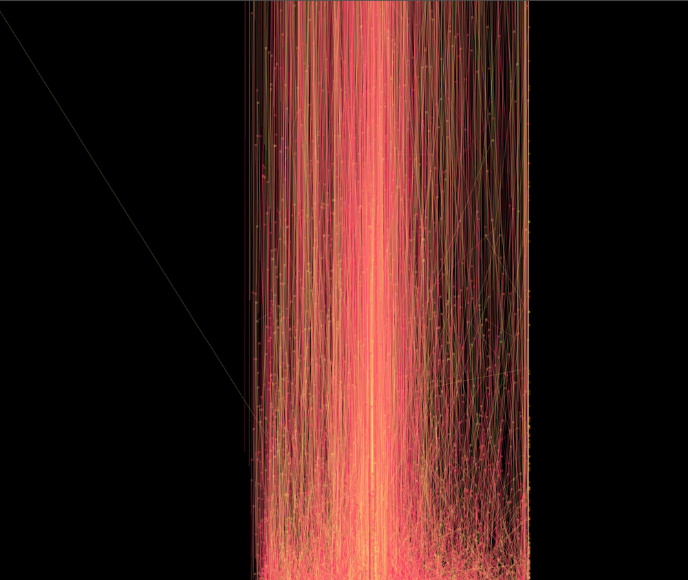 Drawing In Code Pencils Pixels Process Artnome