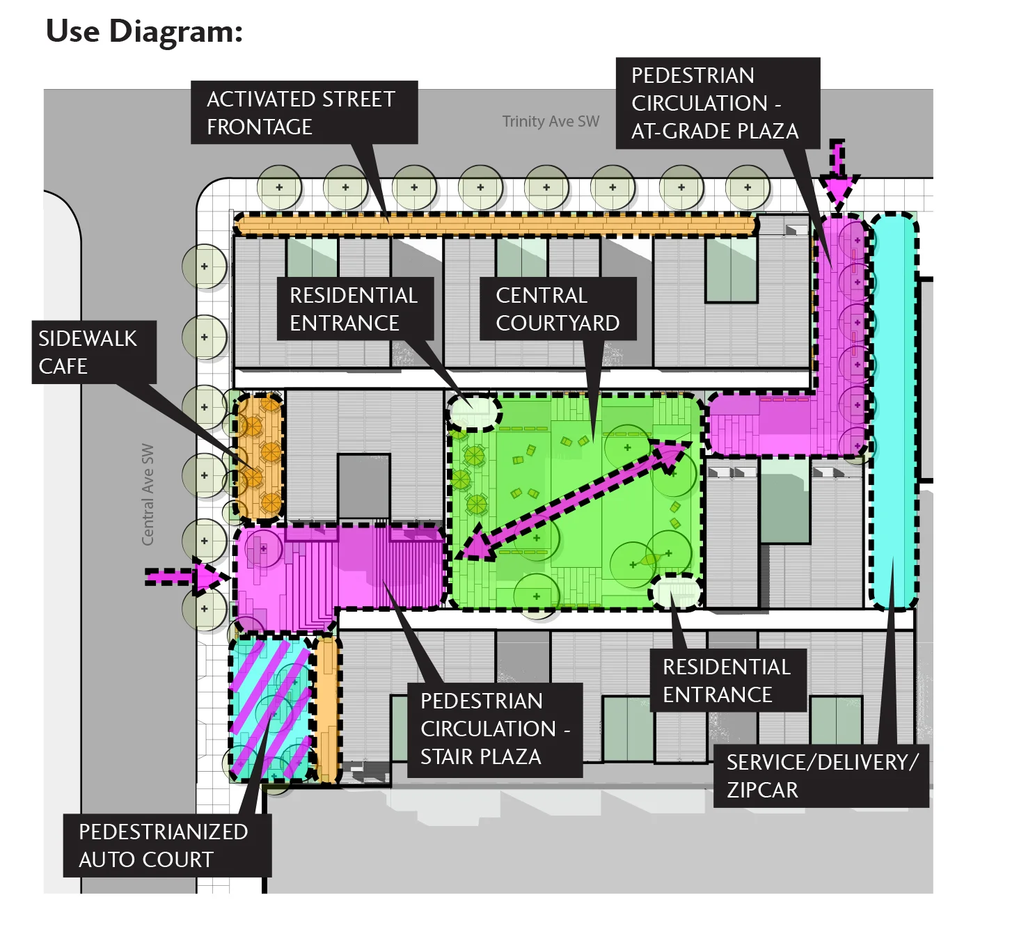 use diagram.jpg