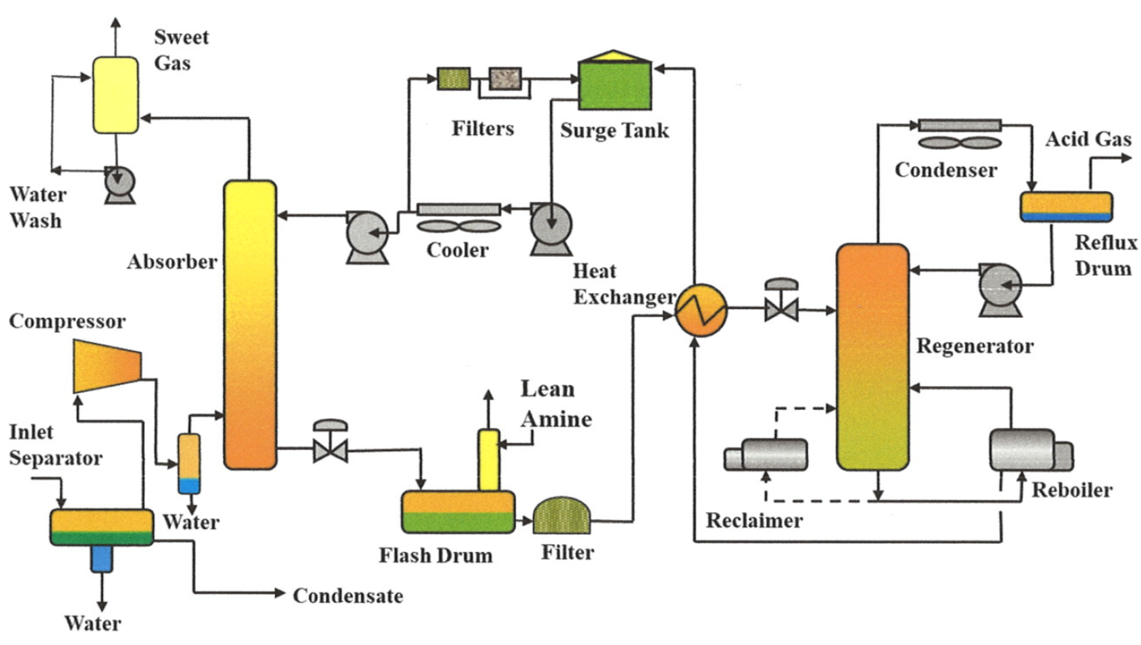 The Amine Sweetening Process Sulfur Recovery Engineering Inc the-amine-sweetening-process-sulfur-recovery-engineering-inc