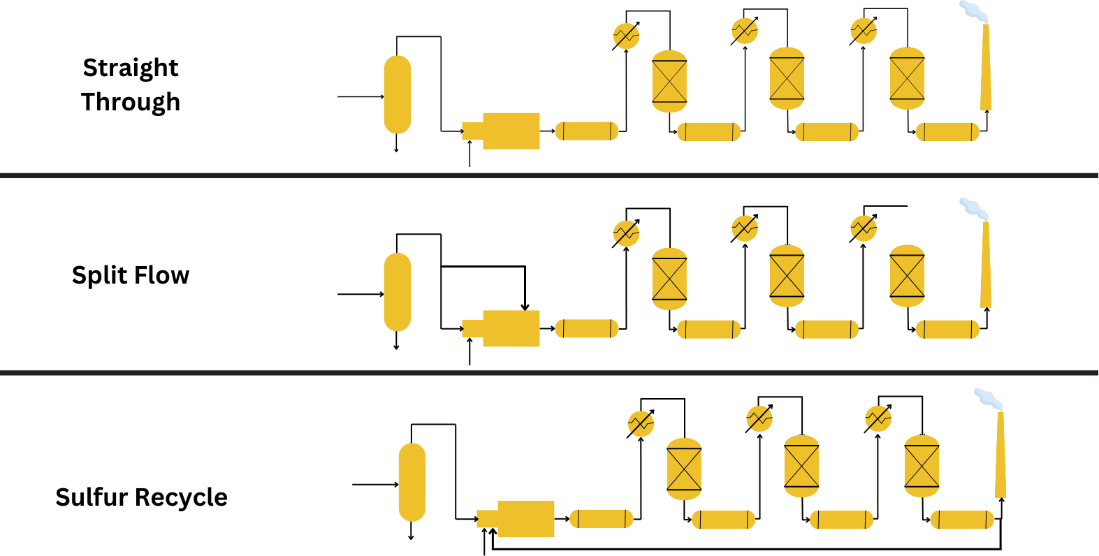 The Claus Sulfur Recovery Process — Sulfur Recovery Engineering Inc.