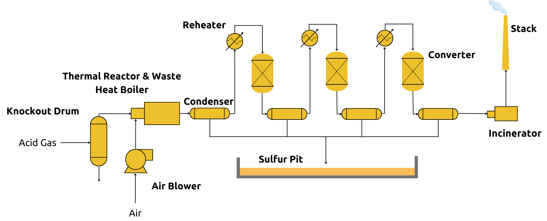 The Claus Sulfur Recovery Process — Sulfur Recovery Engineering Inc.