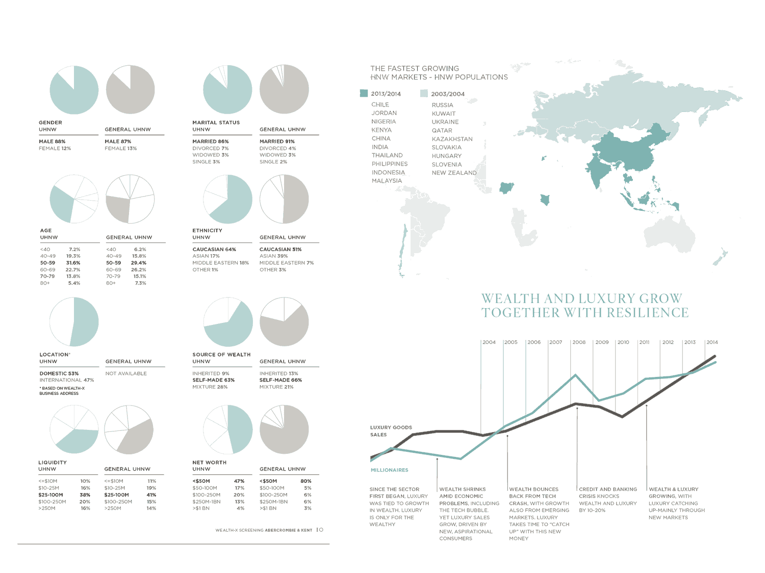 infographic-charts
