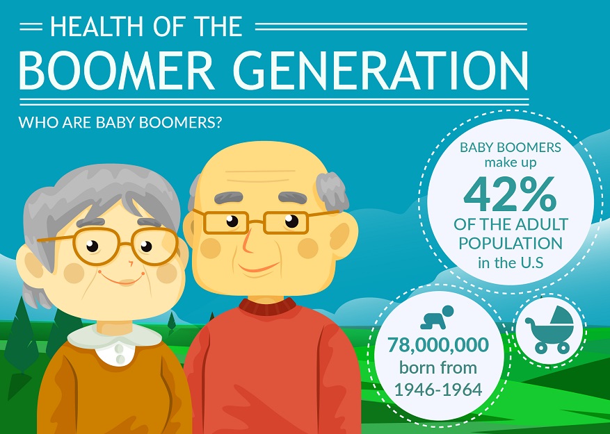 Baby Boomers Generation Blog