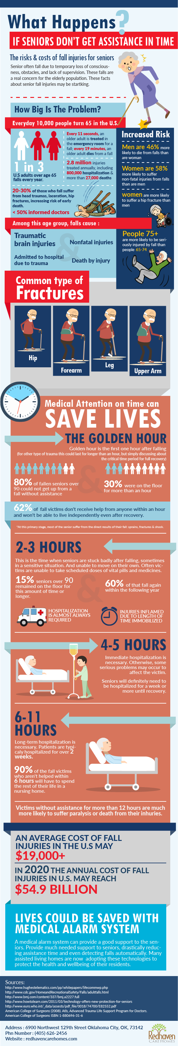 Find Out What Happens If Seniors Don’t Get Assistance In Time.png