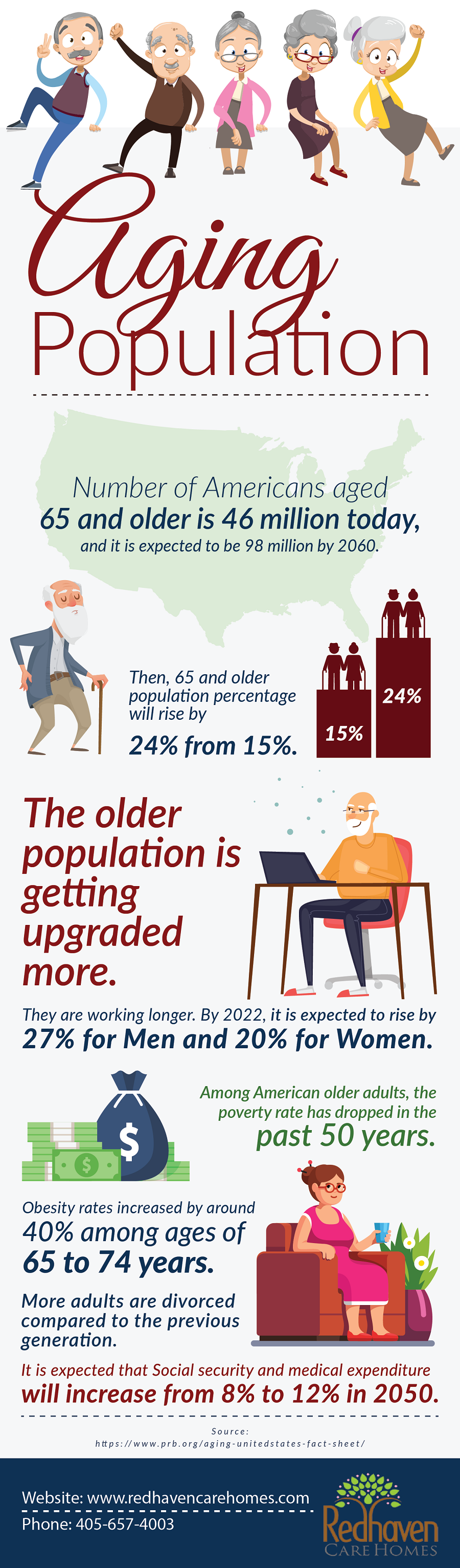 Aging population in US.png