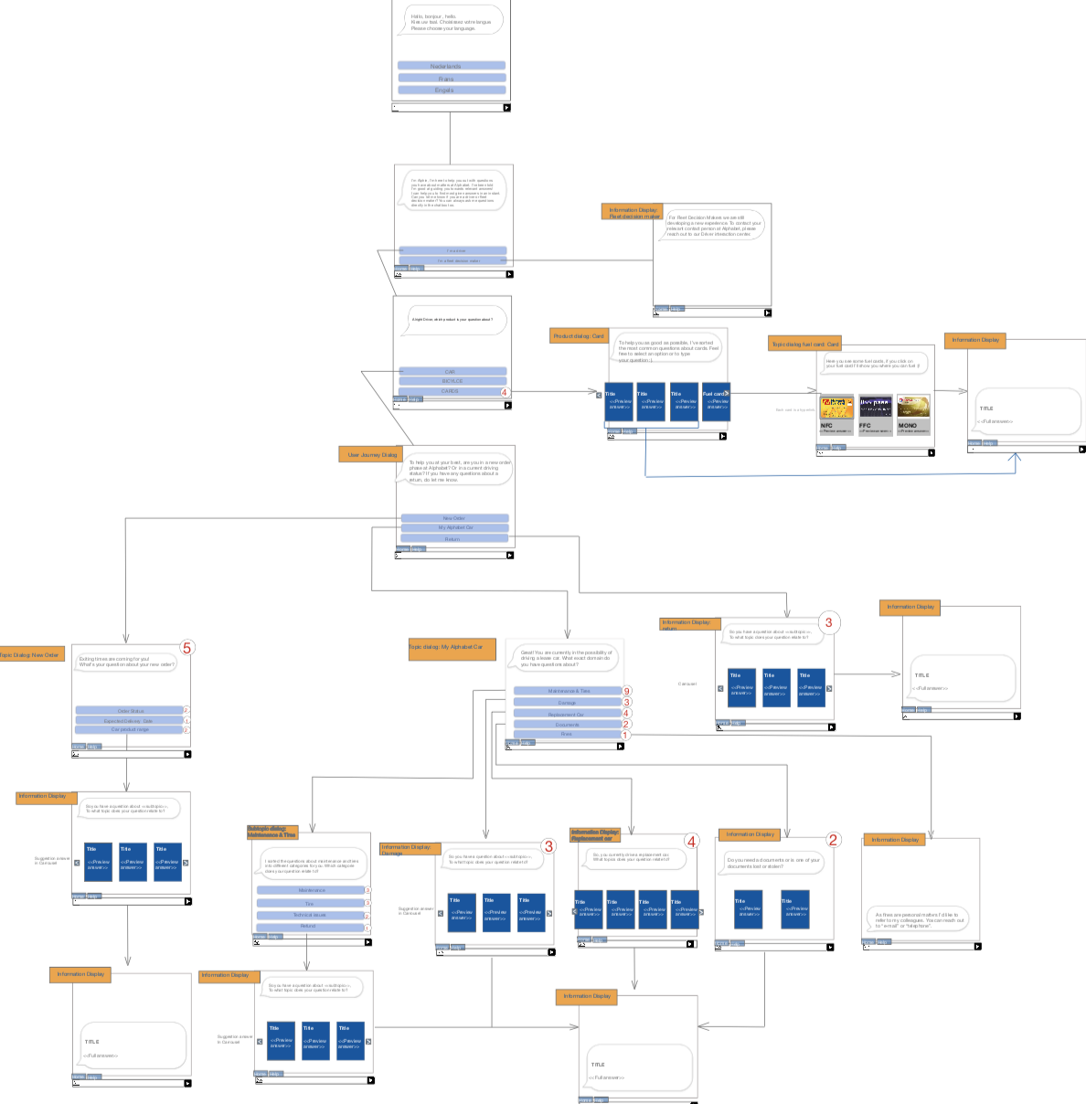 Conversational design for chatbot - Vectr Consulting