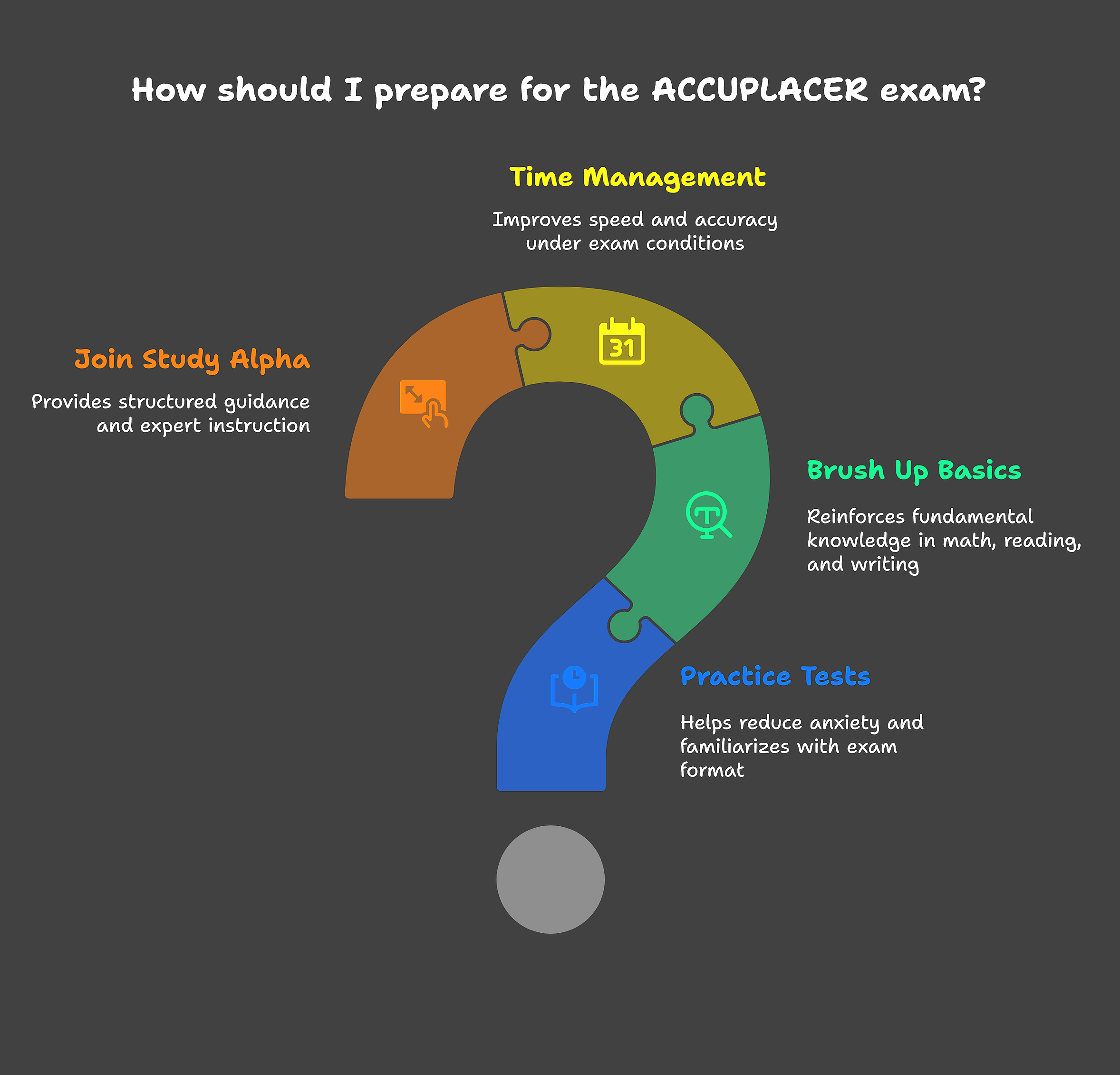 Crush the ACCUPLACER Exam: Fun and Effective Prep Tips for Students | Study Alpha Academy