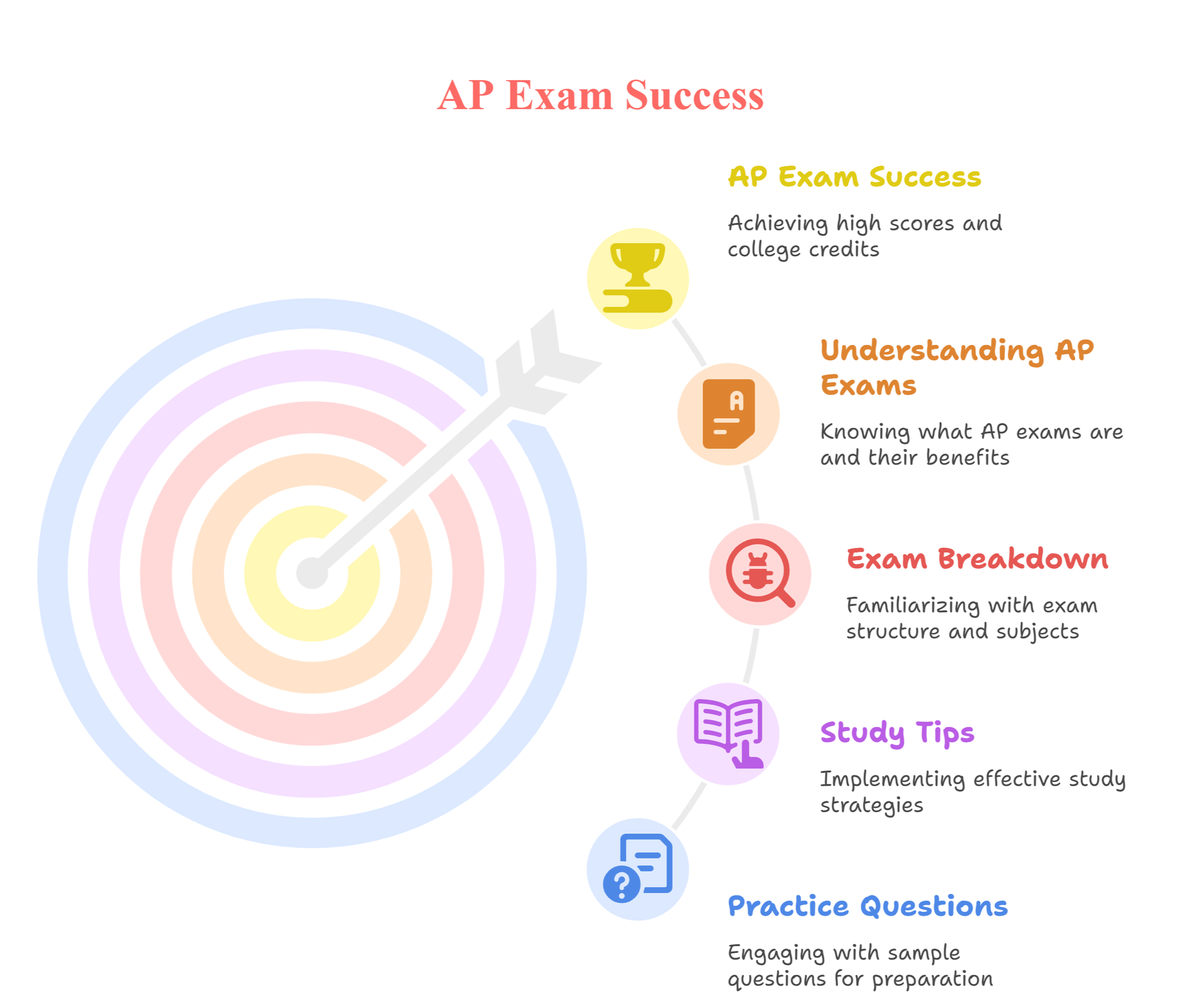 Top Strategies to Pass the AP Exam with Flying Colors | Study Alpha Academy