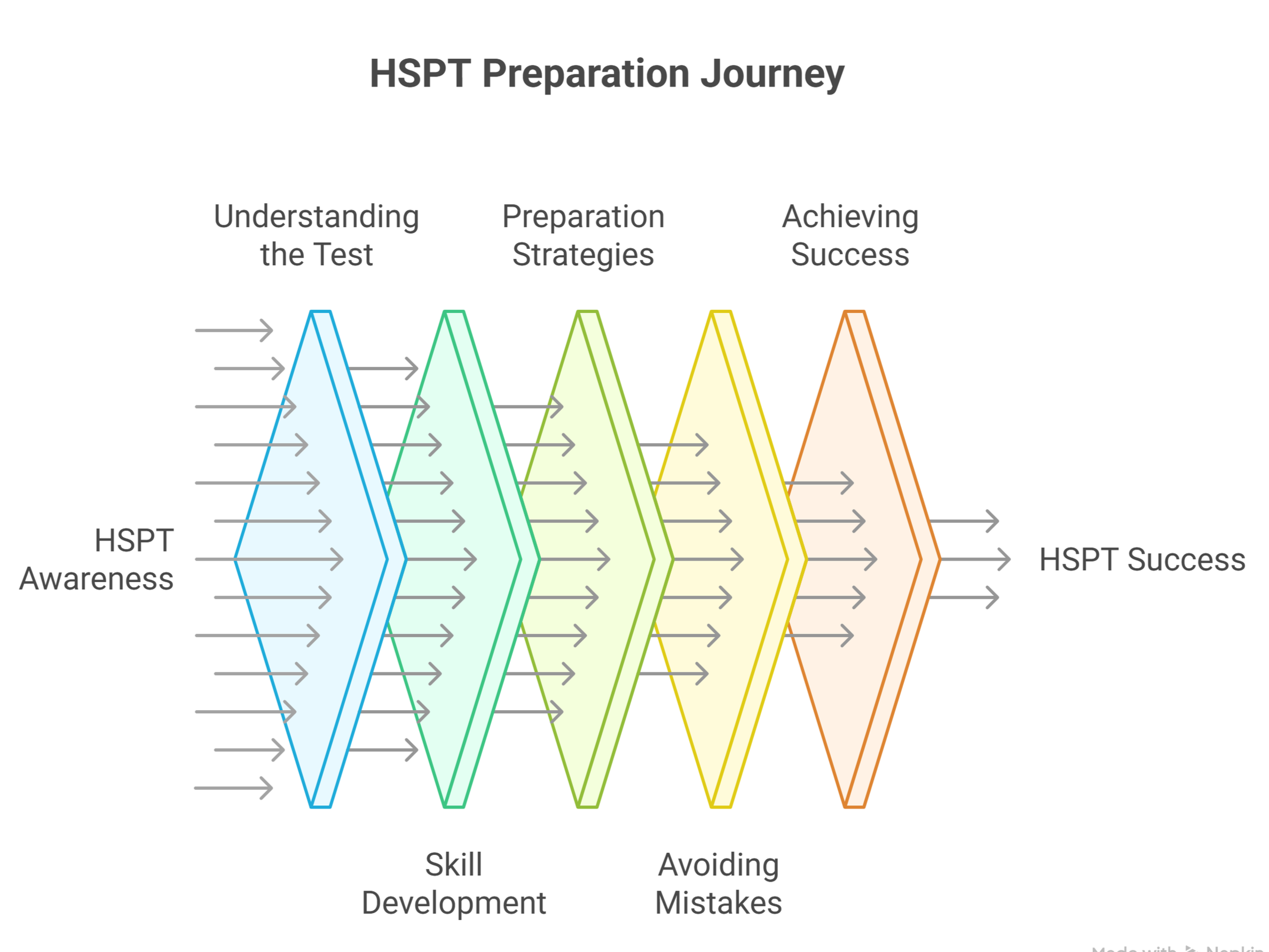 Cracking the HSPT: The Ultimate (and Actually Fun) Guide for Students by Study Alpha Academy