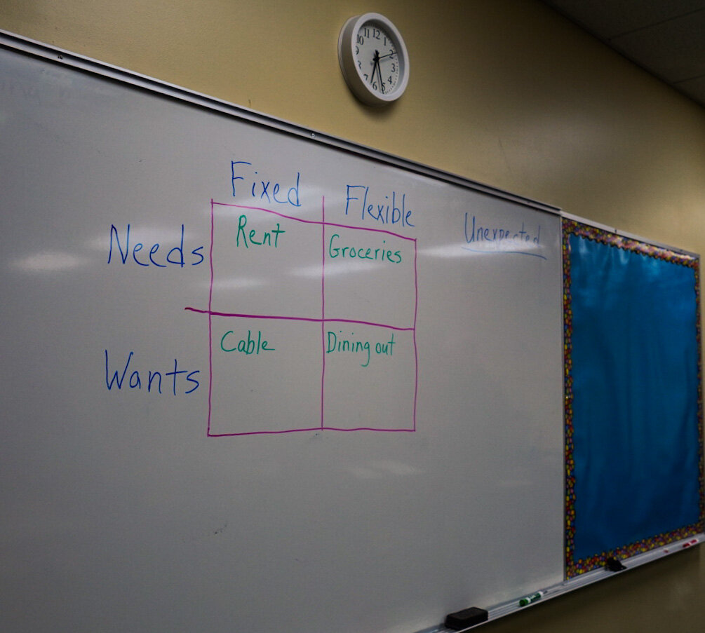   Week 16: Needs vs Wants -   Understanding your needs versus your wants is key to building a budget. Needs are easier to nail down. You need a place to live, clothes to wear, and food to eat. But does that mean everything else is a want? Participant