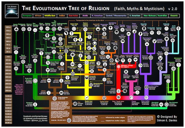 evolutionhistory.jpg