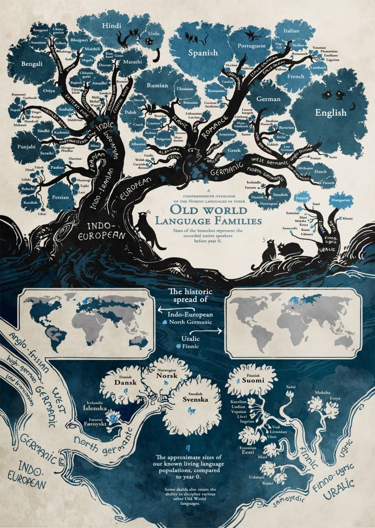 linguist-family-tree-768x1083.jpg