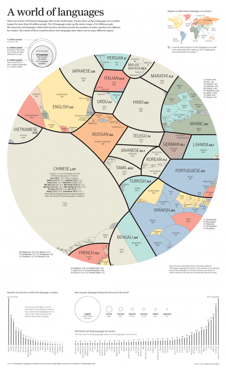 world_of_languages-768x1252.png