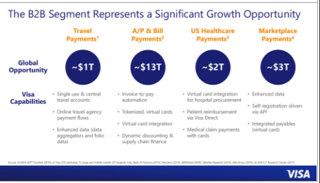 Source: Visa Investor Presentation Day