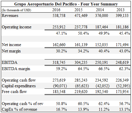 2 - PAC 4-Year Summary.png