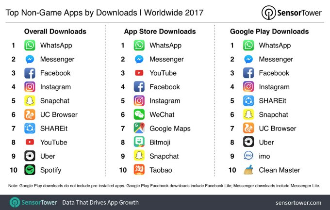 1 - Top-Downloaded Apps.png