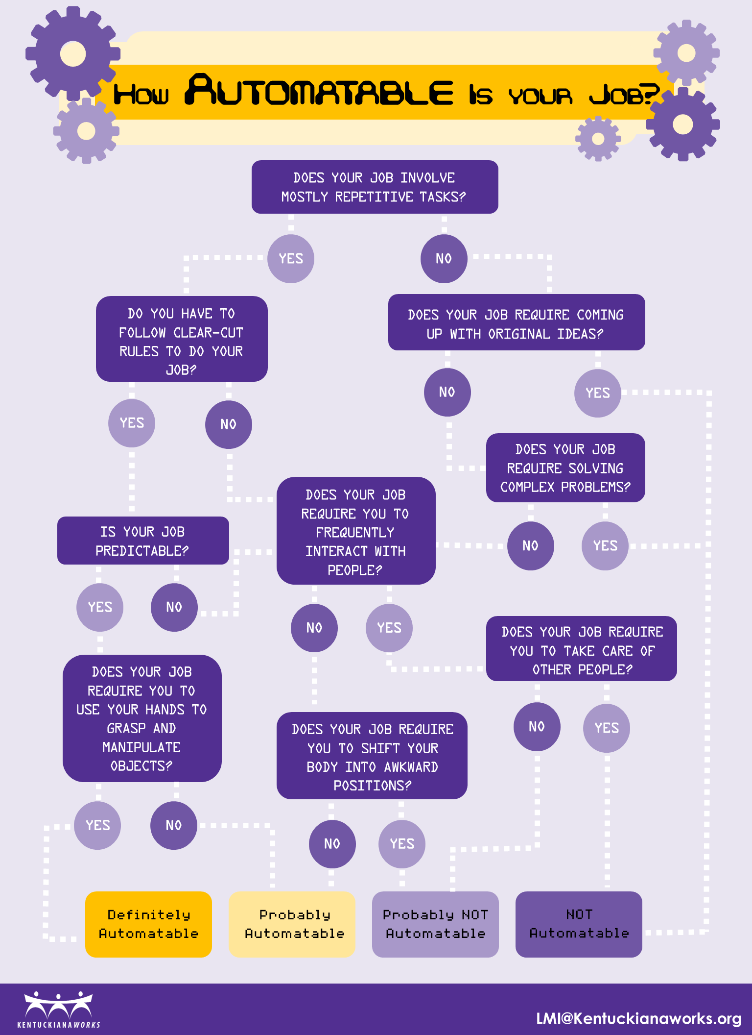 Automation Infographic.png
