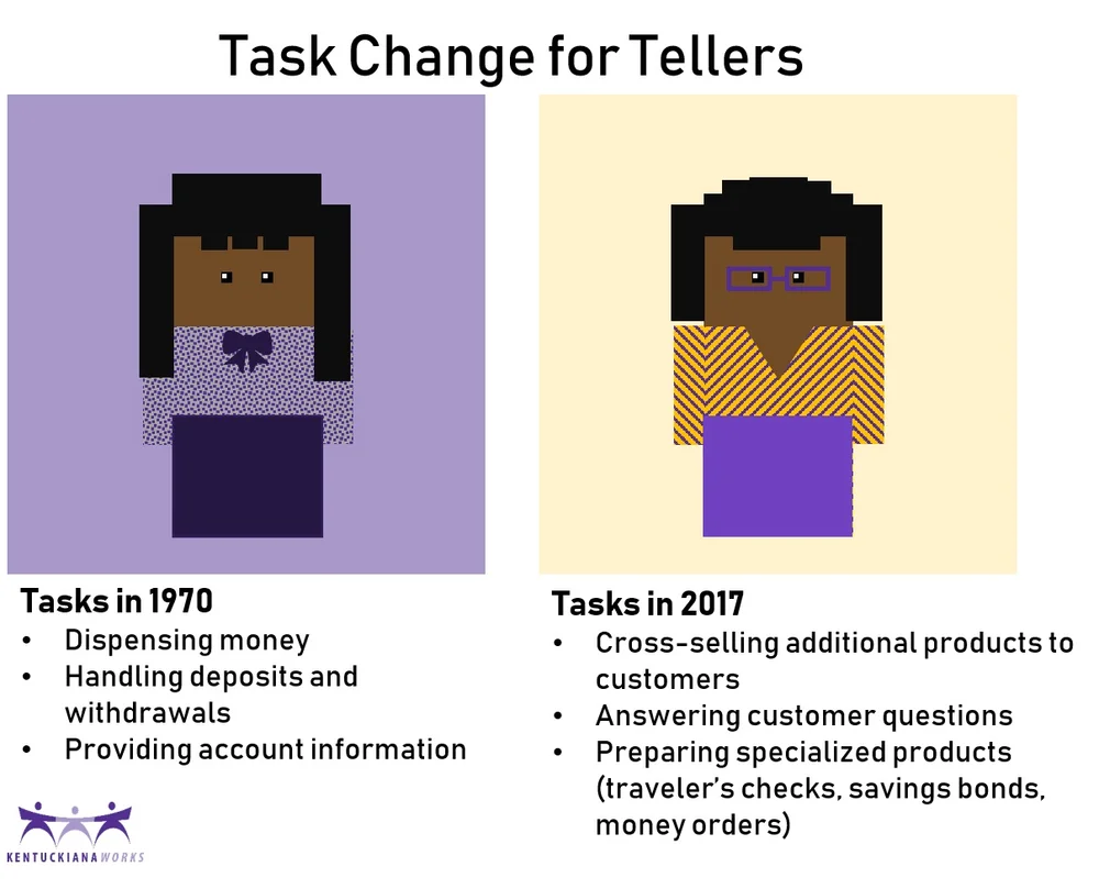 What bank tellers can teach us about how automation will impact jobs —  KentuckianaWorks