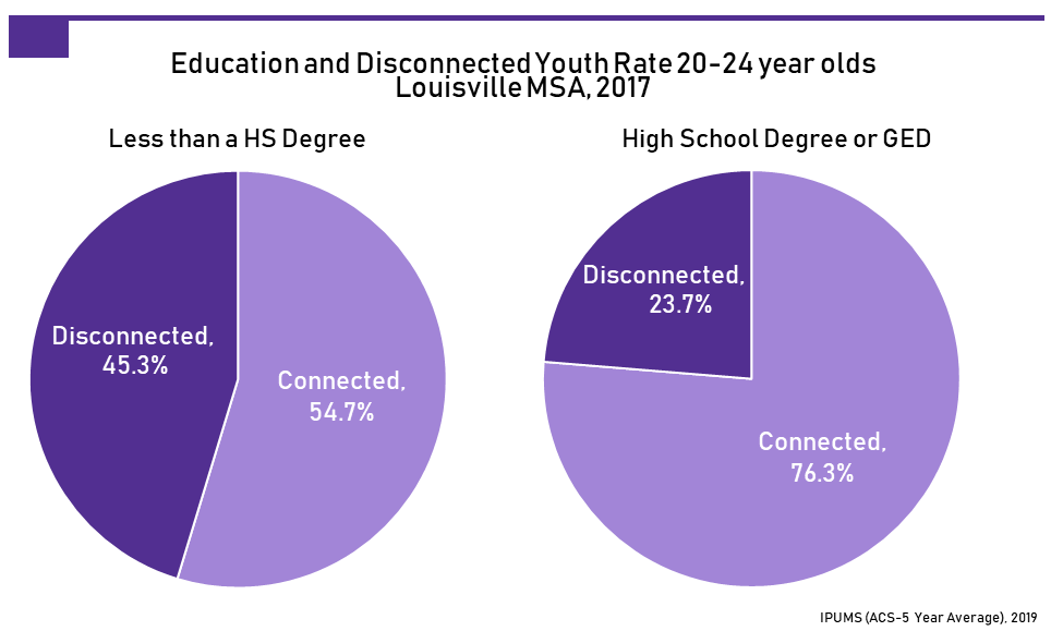 disconnected youth.png
