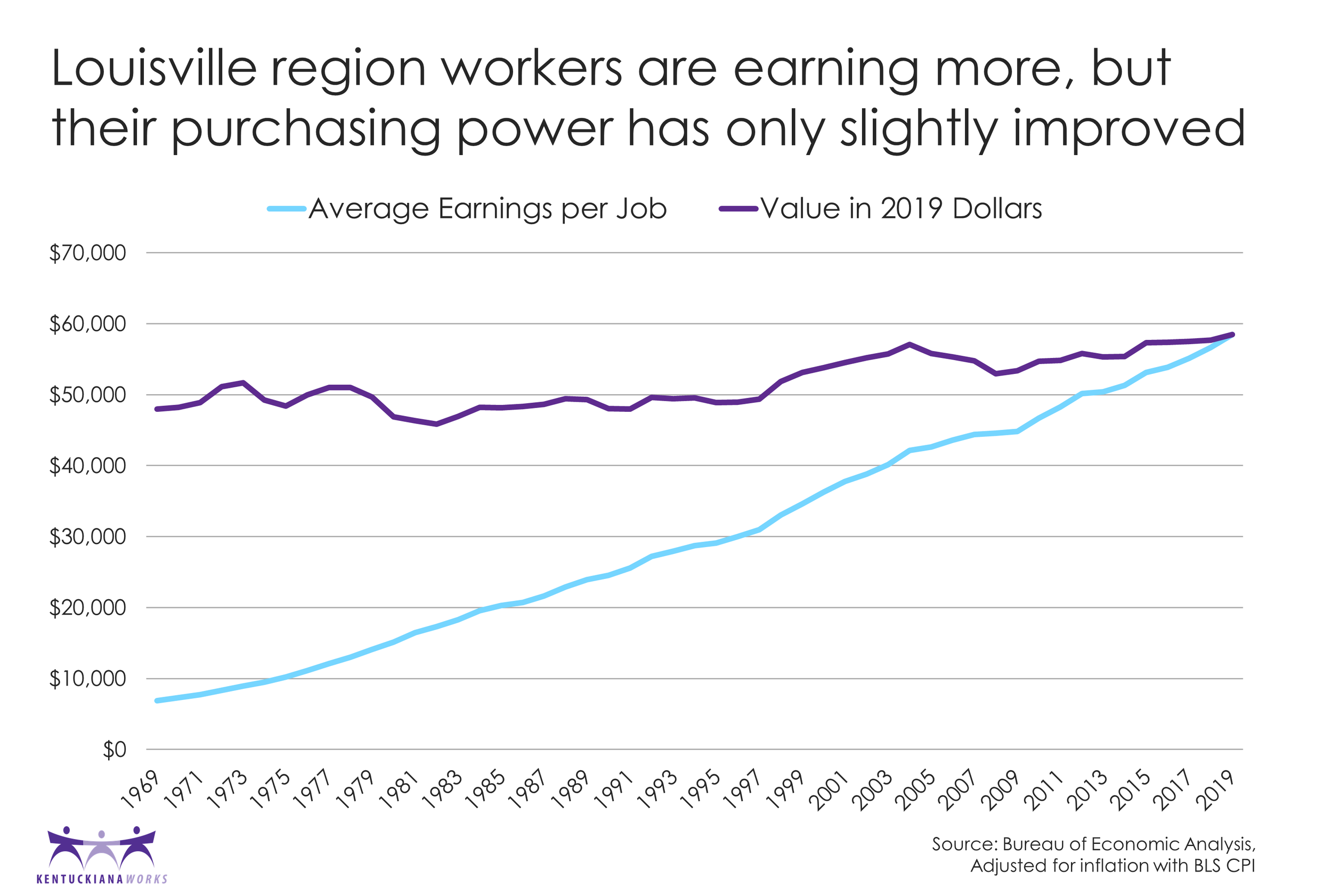 real wages cropped.png