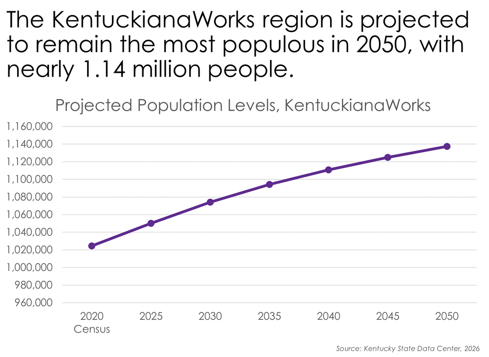 Kentucky’s shifting population and what it means for the workforce ...