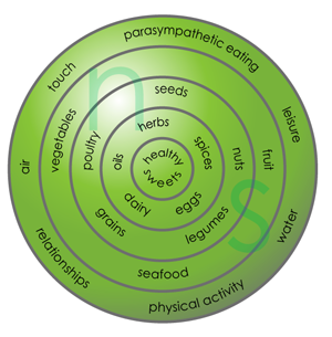 ns-life-diet-300x300.png