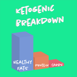 For More Information Explore Our Three-Part Blog Series on the Ketogenic Diet