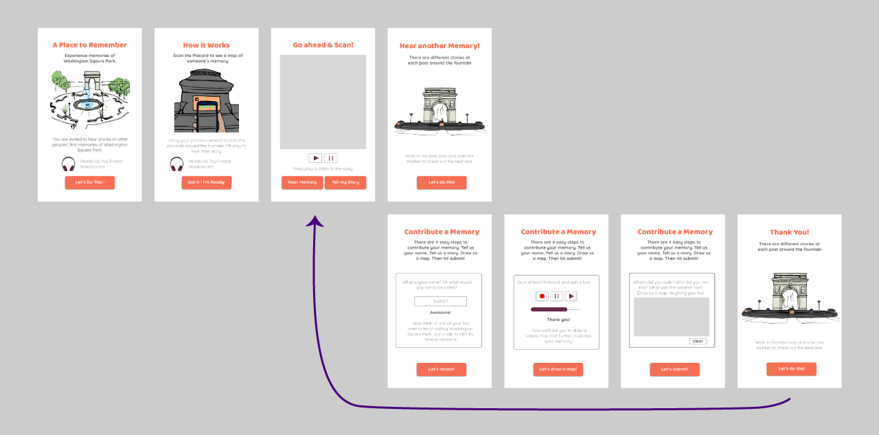 Final UX/UI and flow.