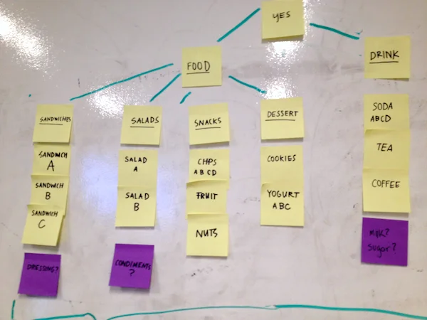 Expolations of hierarchy