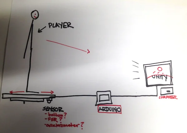 System diagram.