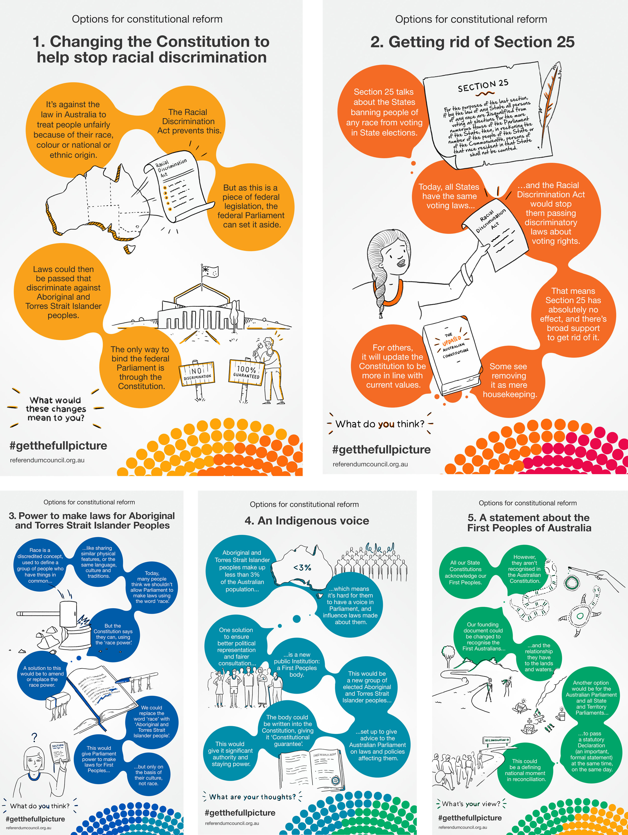 Each video summarised in an infographic
