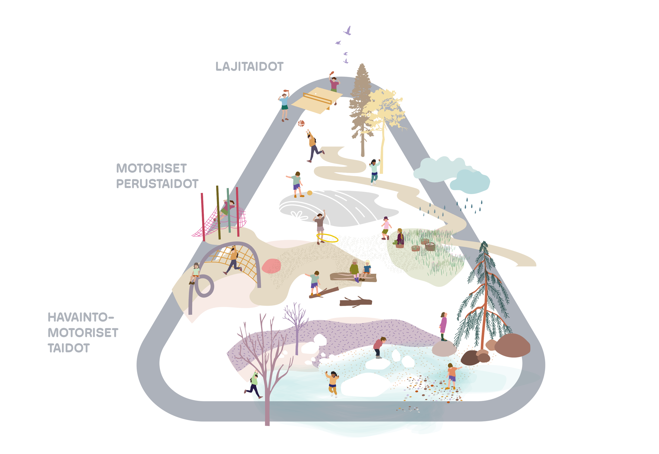  Illustration for a book  Alku - childfriendly landscape architecture , Nomaji Landscape architects Ltd / Editor, illustrator 