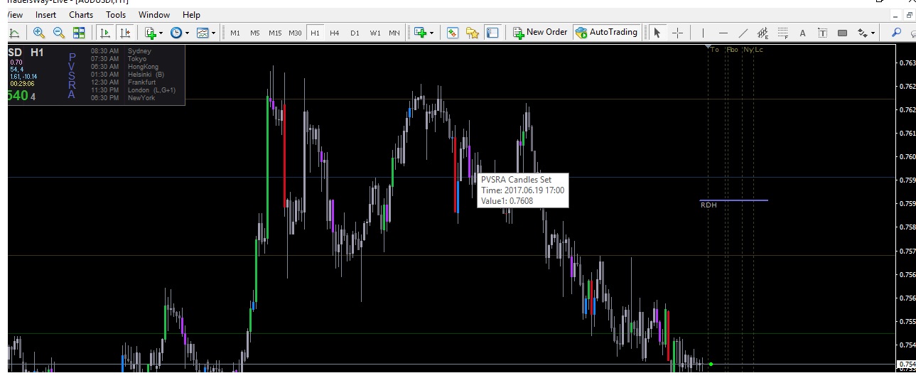 My Charts are clean, so i can see what the market is telling me. NOT what i Think i WANT it to TELL ME.
