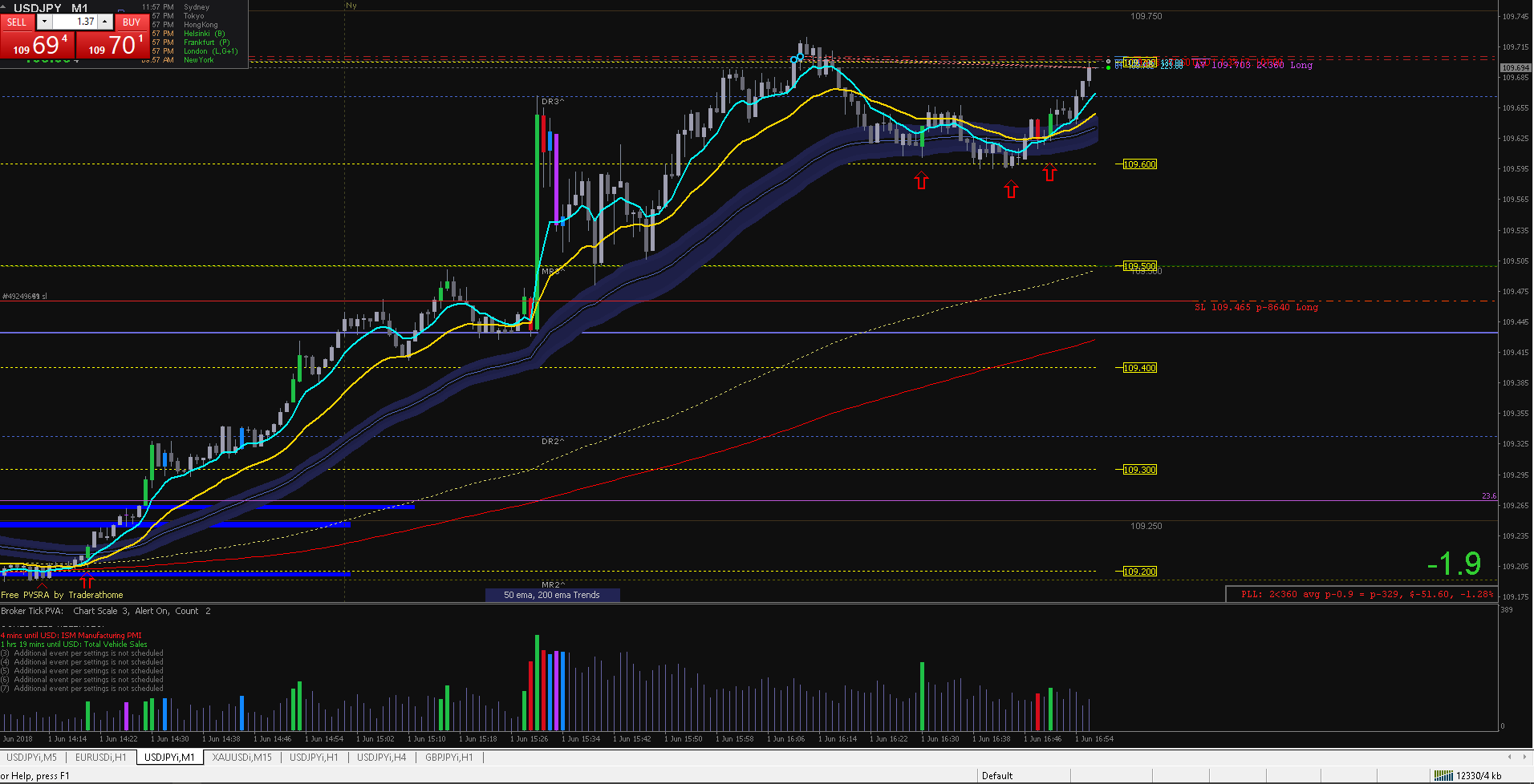 Brought on the pull back showing strength.PNG
