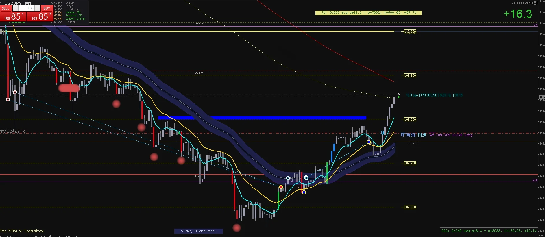 To learn how to trade like this Click Here