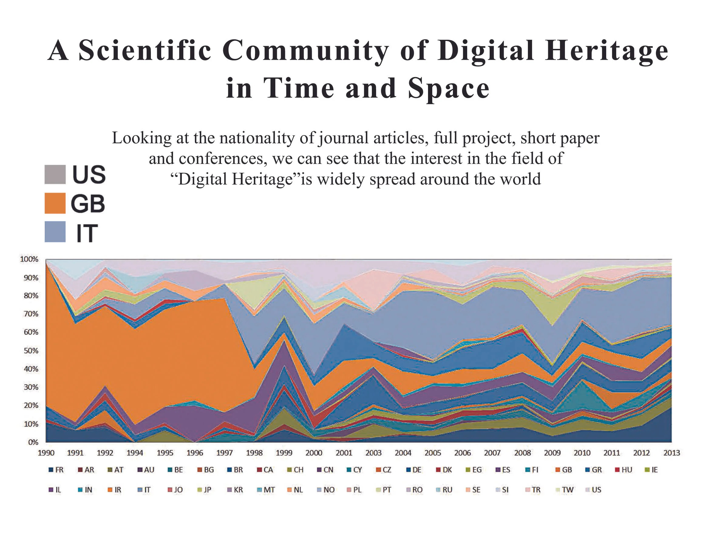 Click to enlarge Digital Heritage * , defined as "the application of computing for Cultural Heritage purposes" is a scientific field whose origins date back less than 50 years.