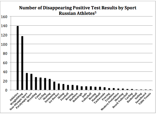 Russian-sport-graph.png