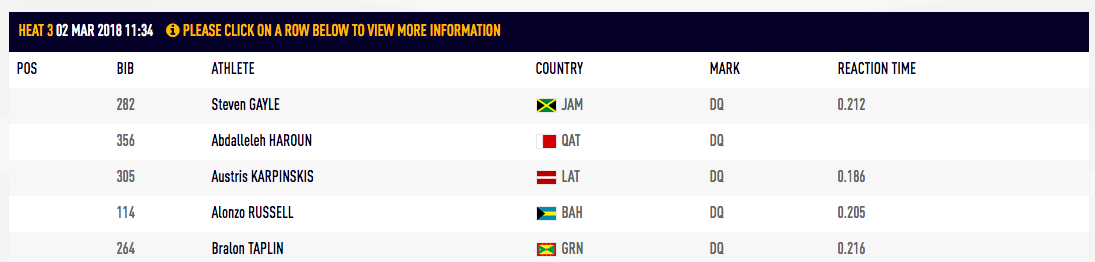 400 Metres Result IAAF World Indoor Championships iaaf org.png