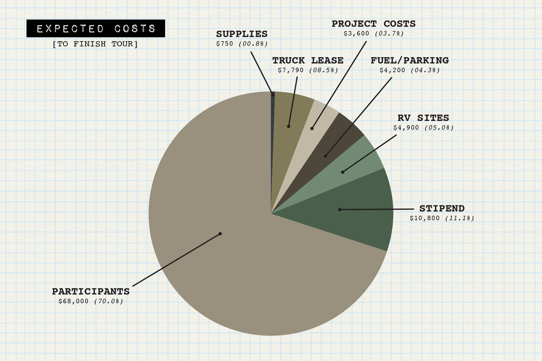 50states-fundingneeds04b.jpg