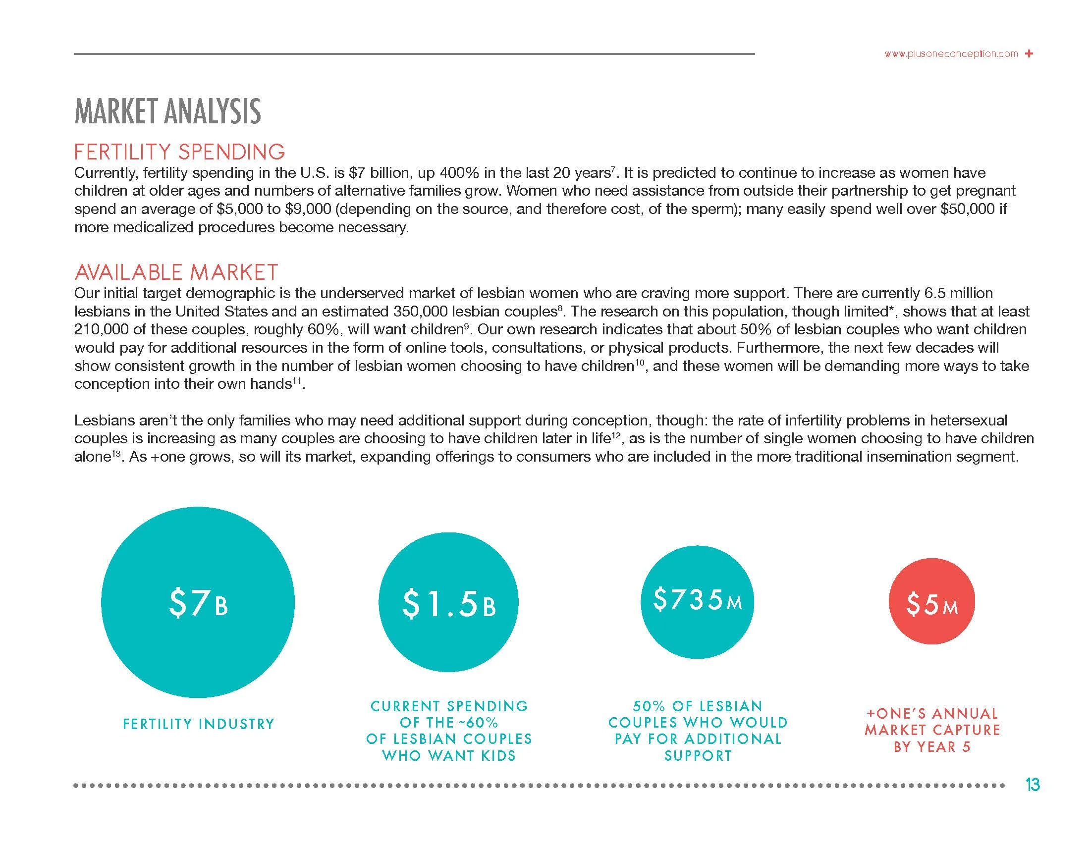 plusone_businessplan_v2-highlights_Page_02.jpg