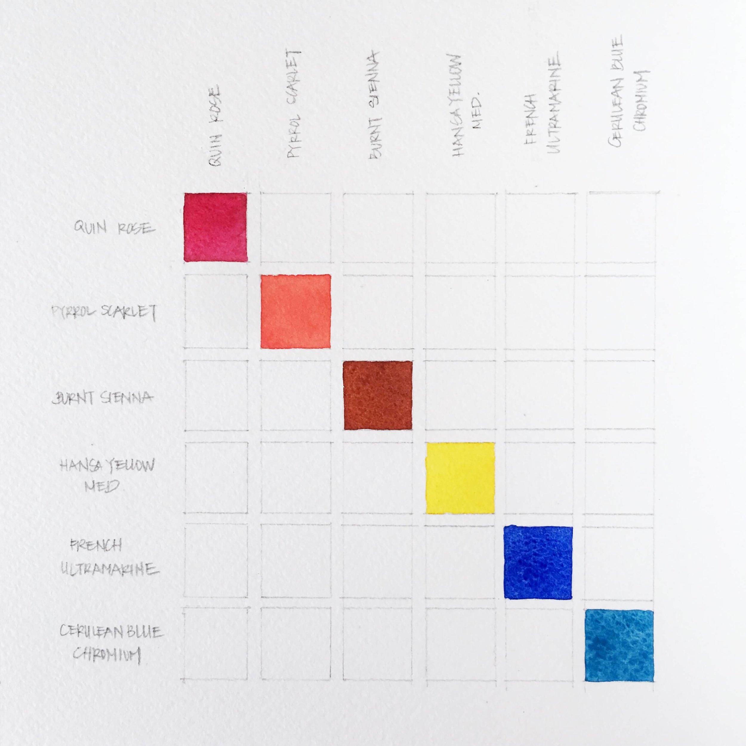 How To Make A Watercolor Mixing Chart