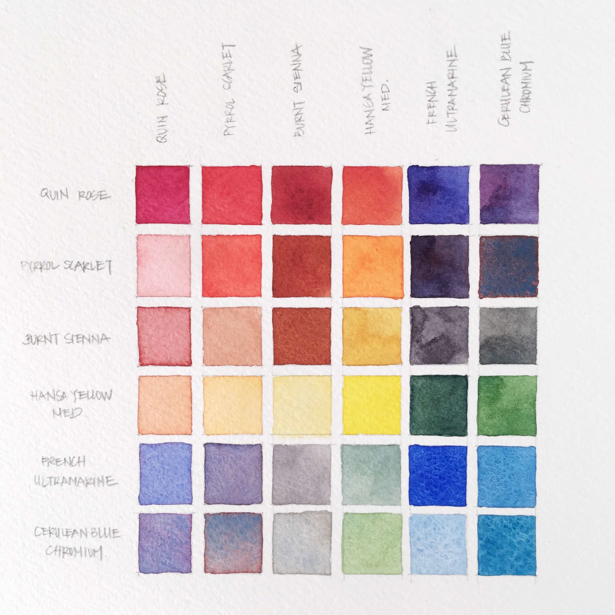 Watercolor Combination Chart