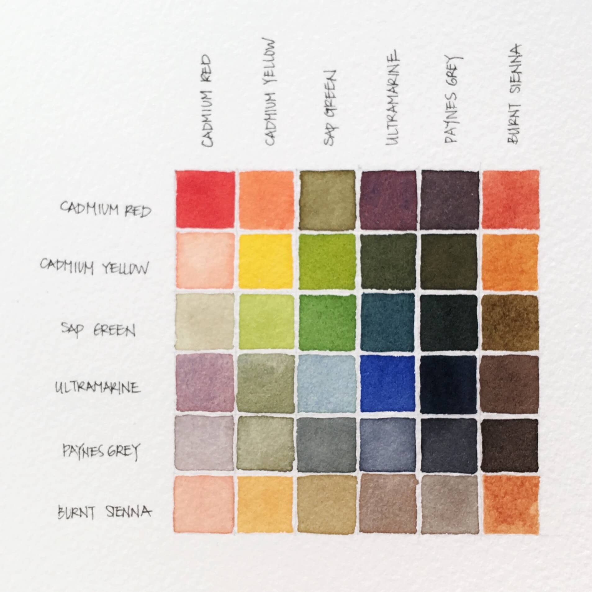 Watercolor Combination Chart