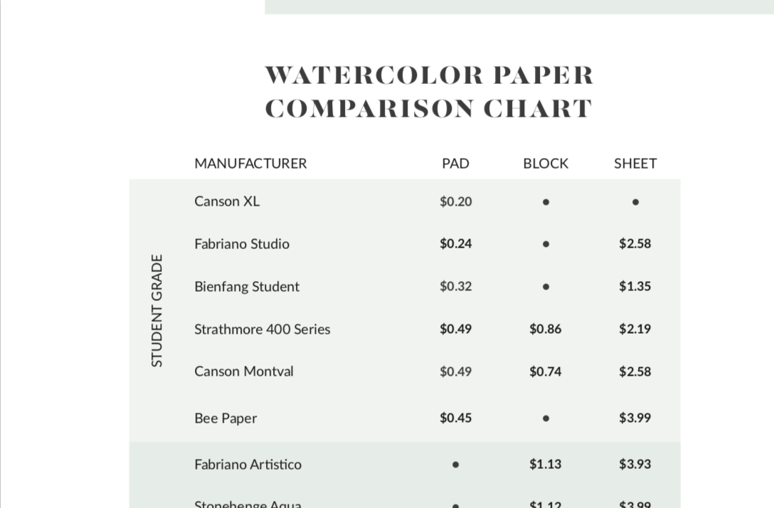 Watercolor Paper Size Chart At Gladys Zachery Blog