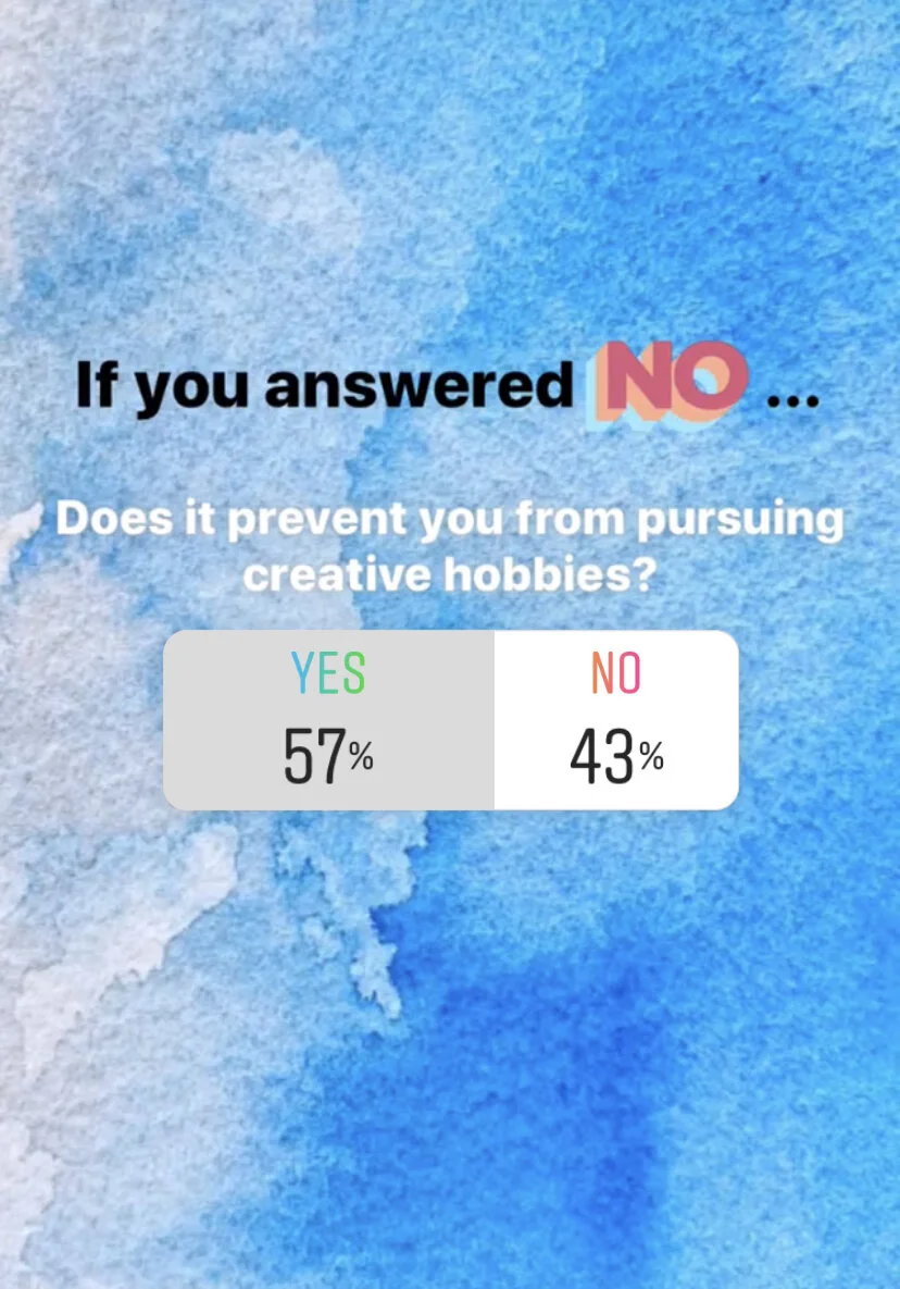 57% who believe they are not creative hold themselves back from creating 43% who believe they are not creative create anyways