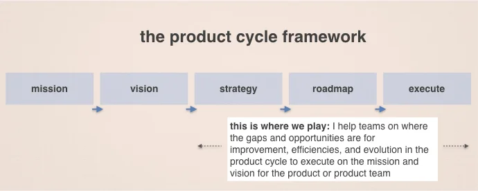 chidi methodology.001.jpeg