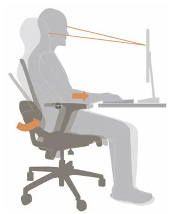 Viewing angle shifts only slightly when reclined, promoting natural movement and comfortable working in a variety of postures. Arm pad slides forward while in recline, but does not interfere with the desk. The seat slides forward while the upper body leans back, keeping you close to your work even when you recline.