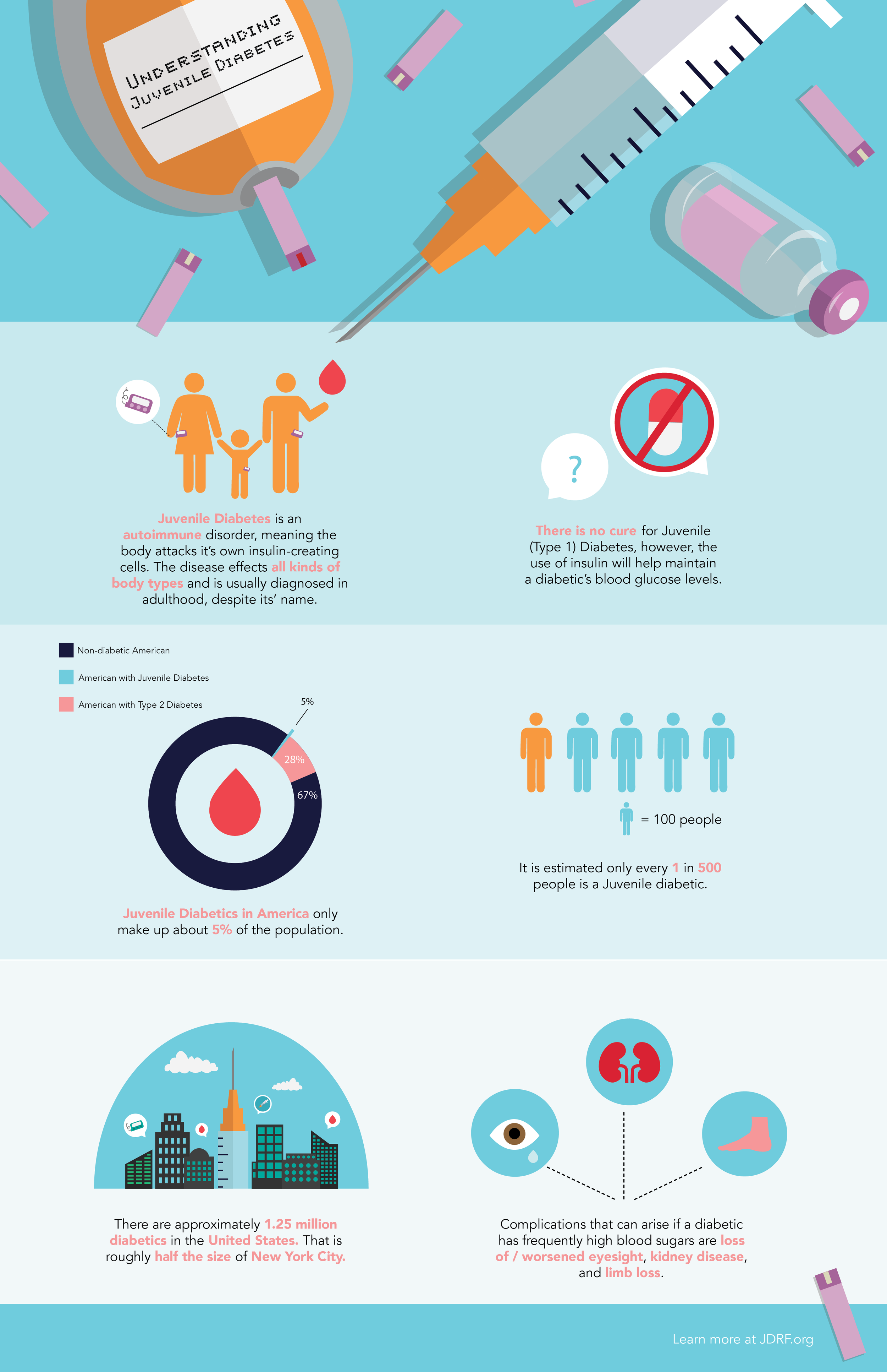 GD3 project one ID.png