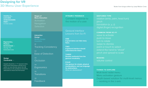Leap Motion UI summary. Ronald Viernes.